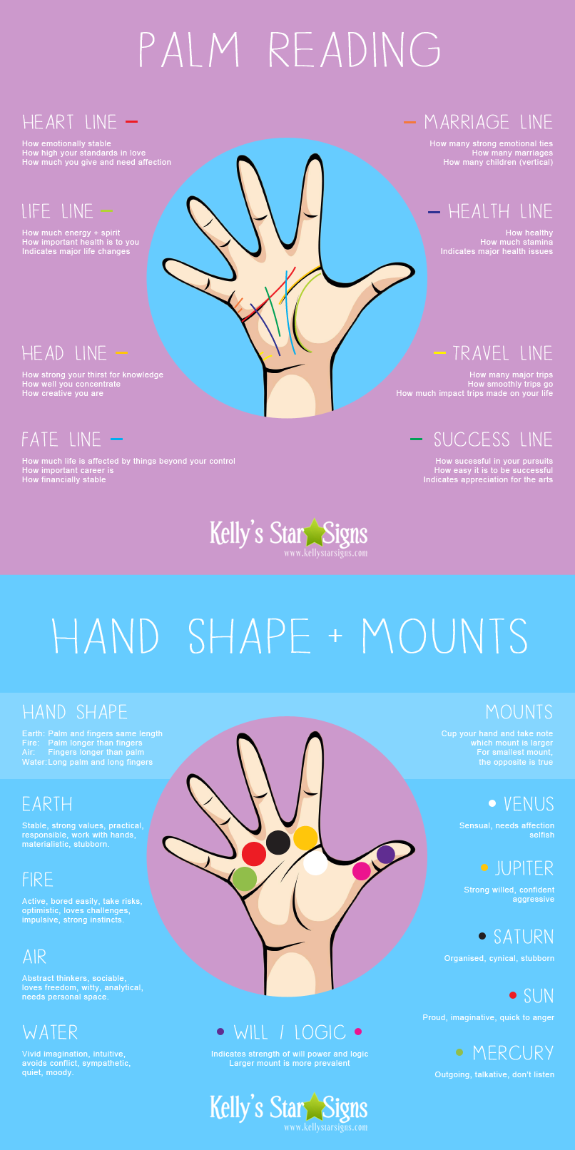 Palm Reading Infographic